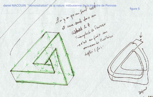 tripoutre "de" Möbius